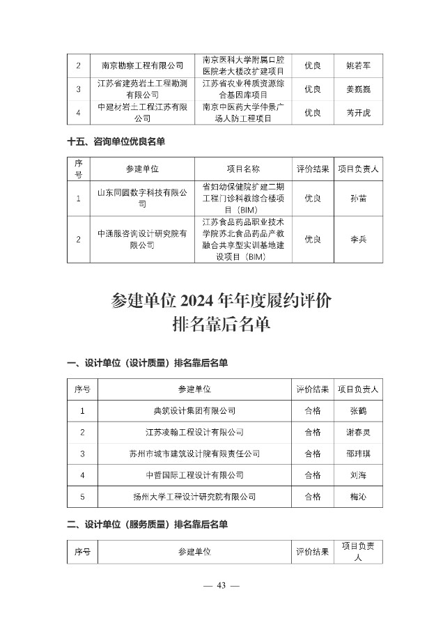 省公建中心關于發(fā)布參建單位2024年第四季度和2024年度履約評價結果的公告-發(fā)布稿.jpg